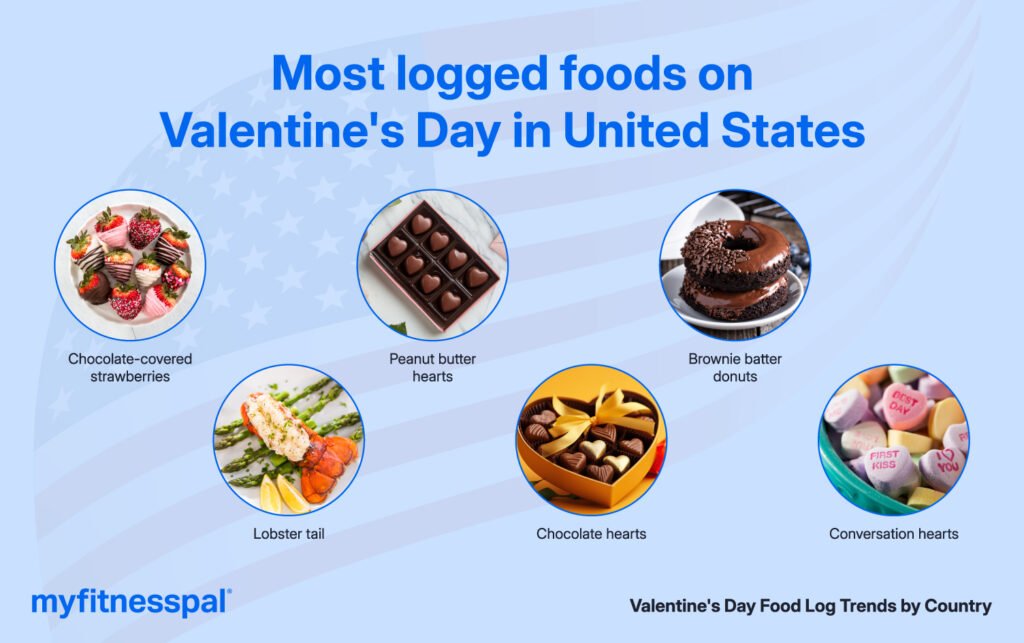 What do people eat around the world on Valentine's Day