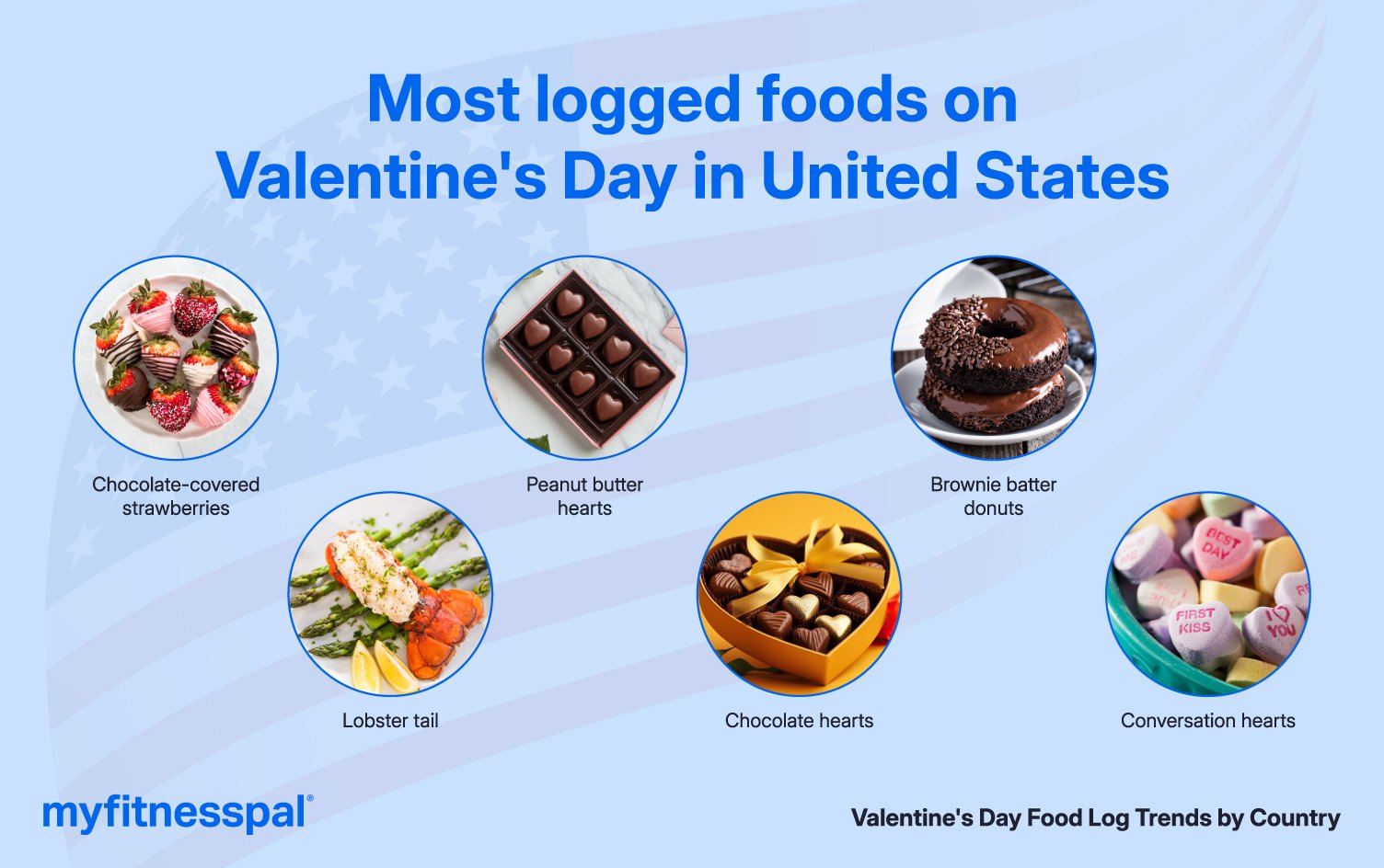 What do people eat around the world on Valentine’s Day