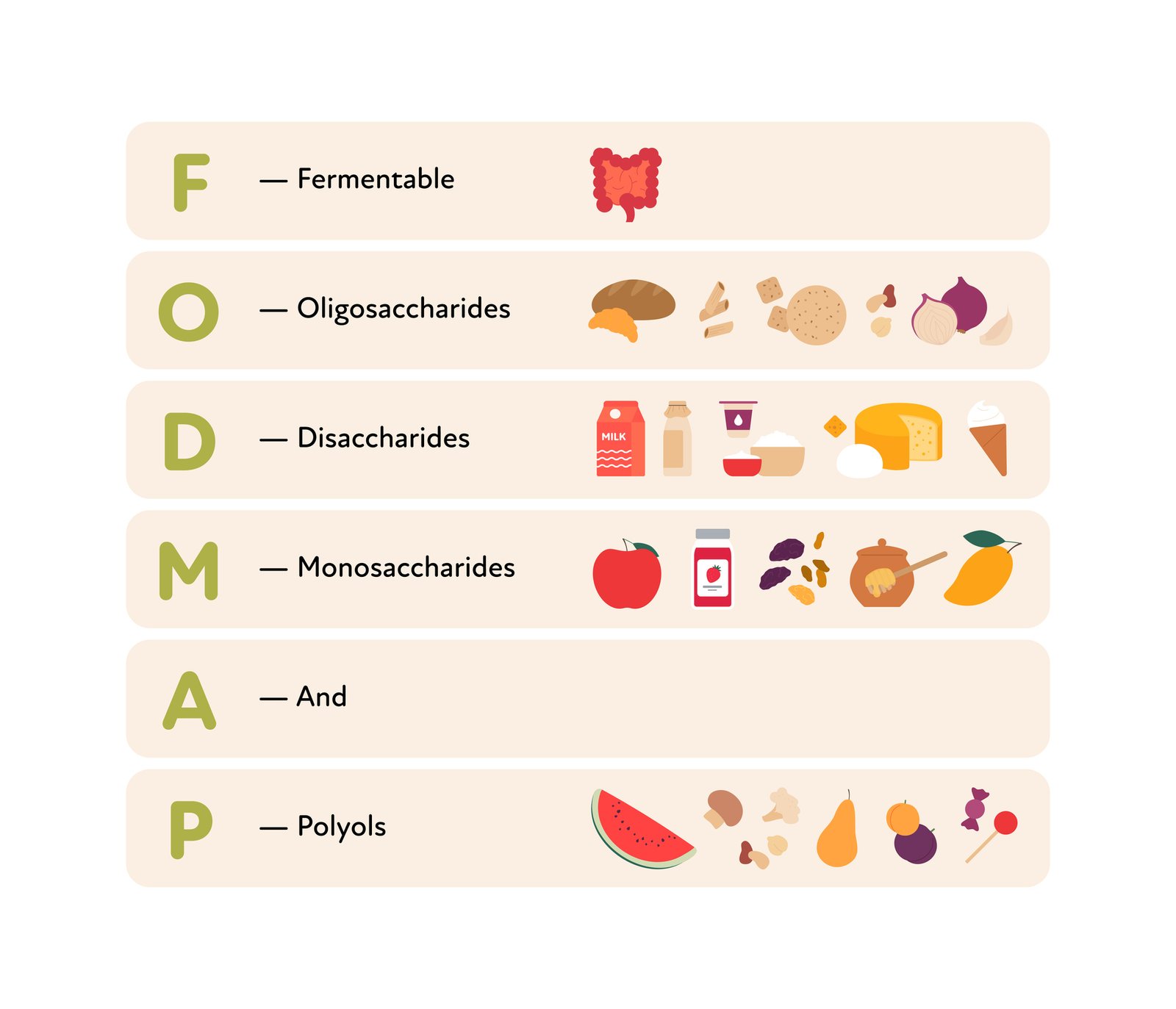 Is a low diet the answer to your digestive questions?